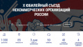 Х Юбилейный съезд некоммерческих организаций России собирает активистов в Москве с 11 по 13 февраля 
